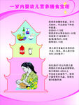 一岁内婴幼儿营养膳食宝塔