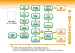 入学流程图