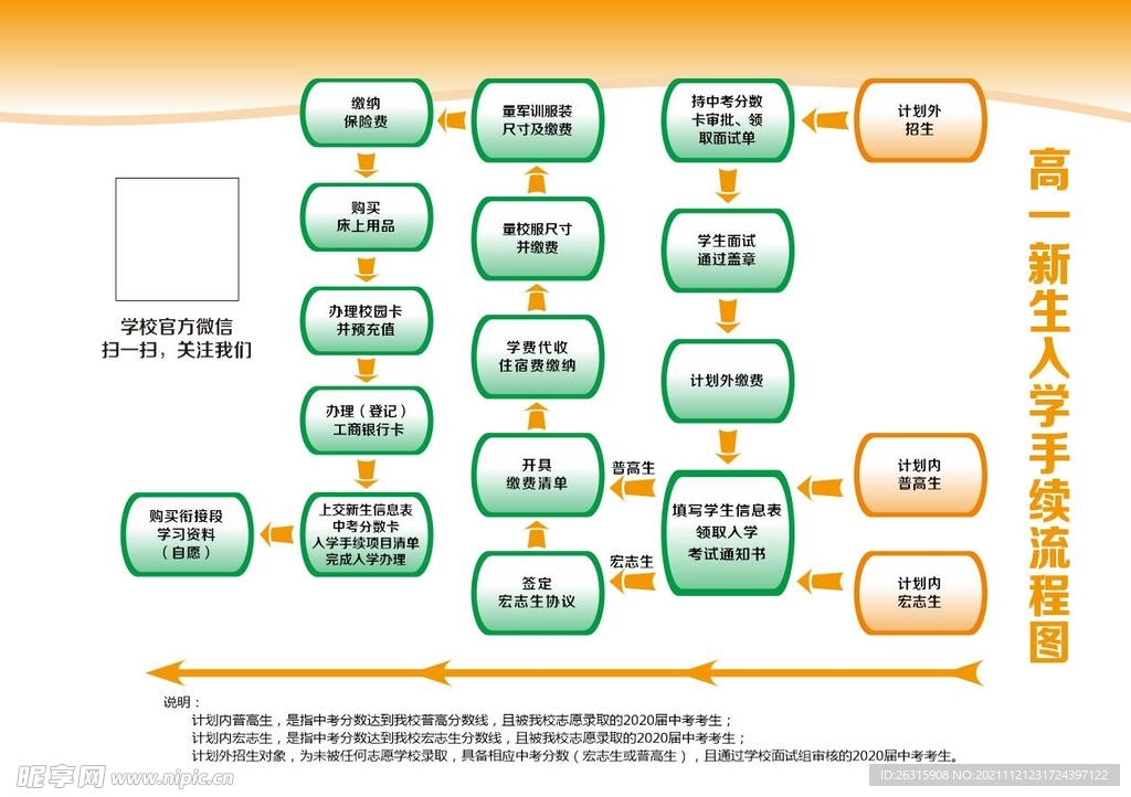 入学流程图