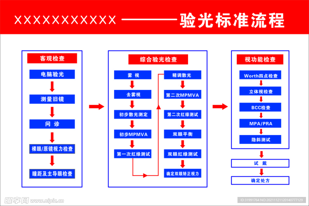 验光流程