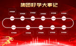 企业发展历程展板设计