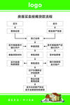 房地产 中介 贷款流程  房屋