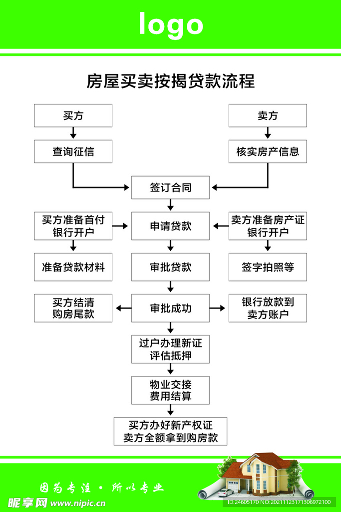 房地产 中介 贷款流程  房屋