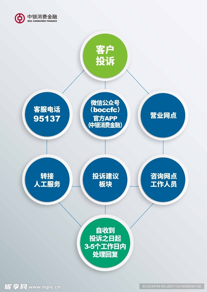 投诉流程