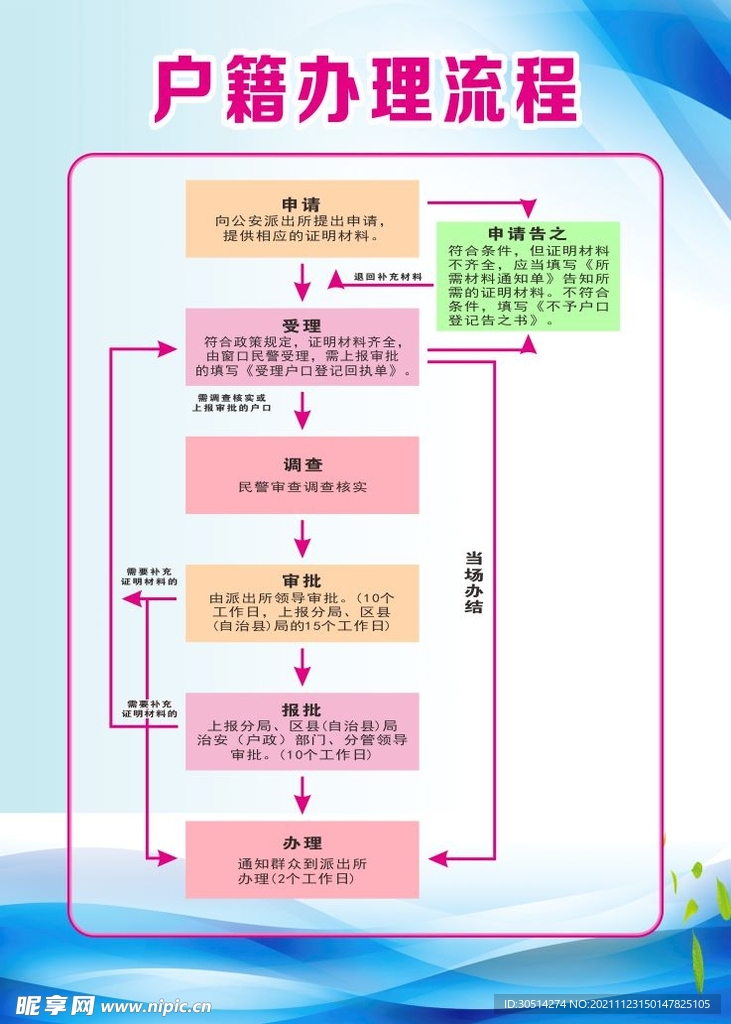 户籍办理