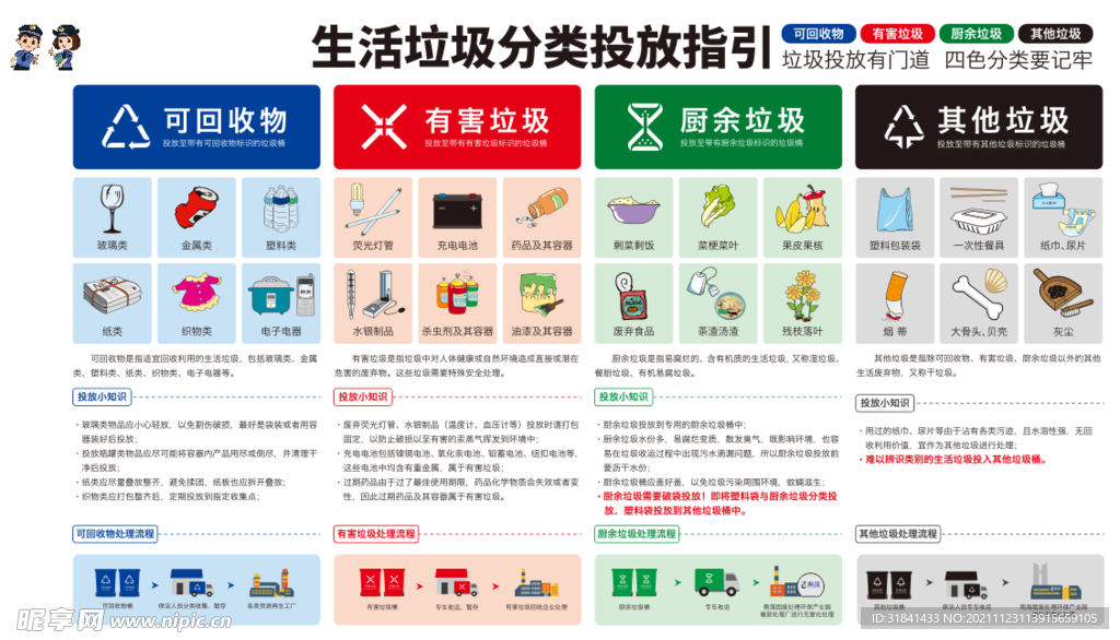 垃圾分类指引投放