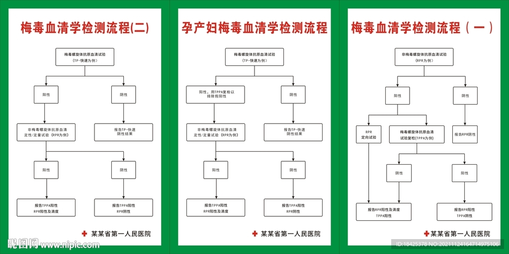 梅毒血清学检测流程