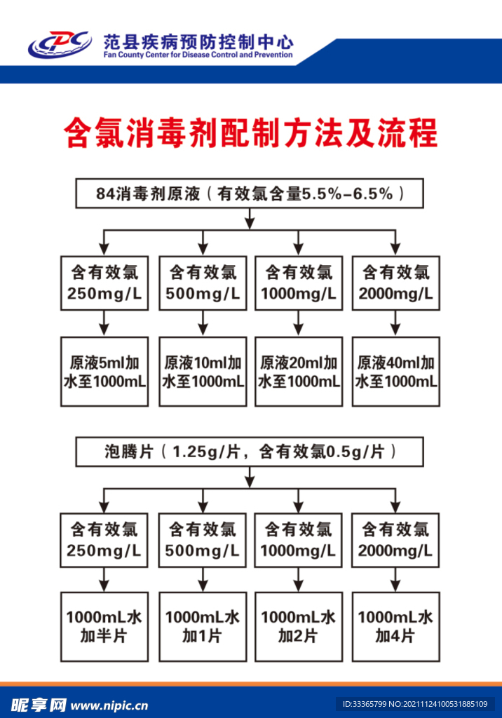 含氯消毒剂配制方法及流程