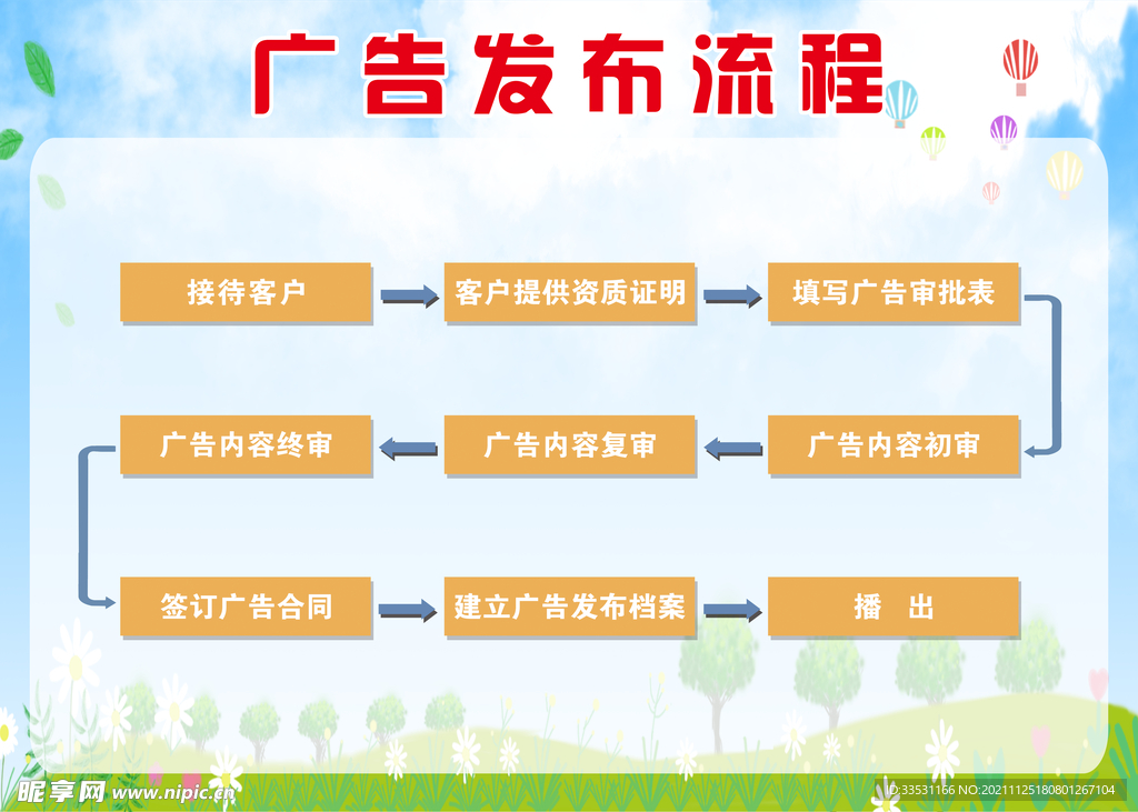 流程图