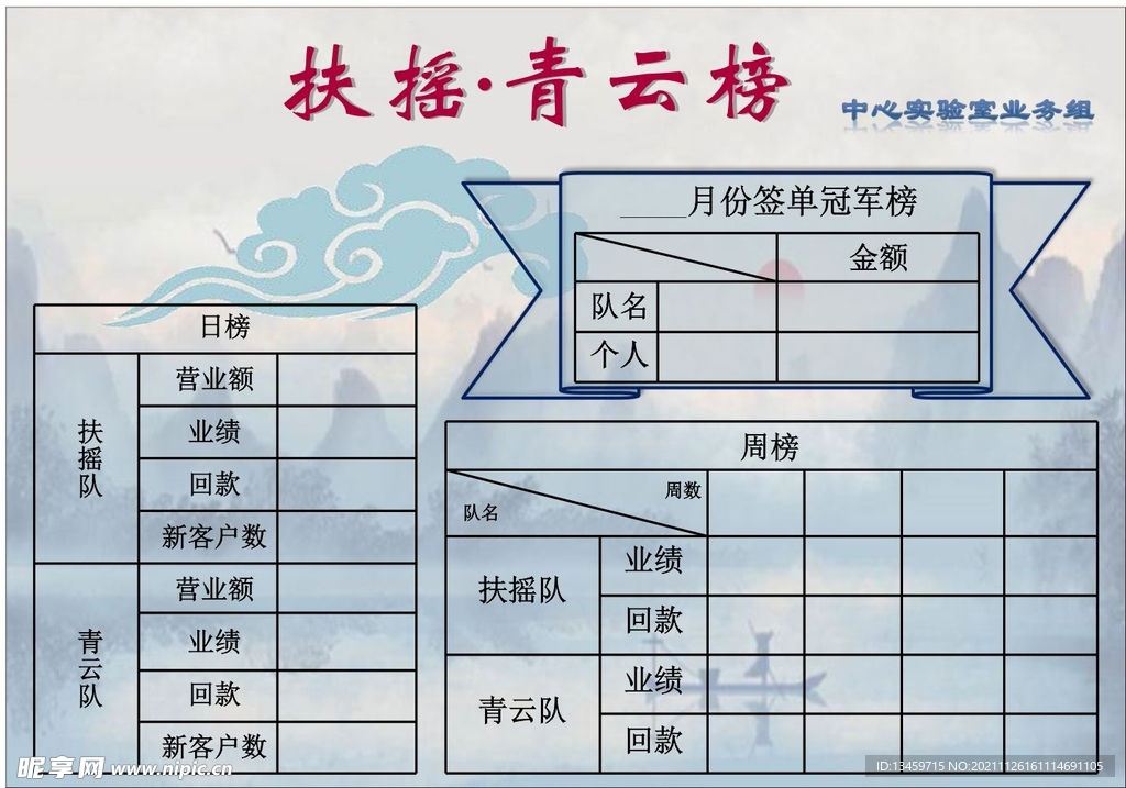 风云榜 排行榜 业绩榜业务看板