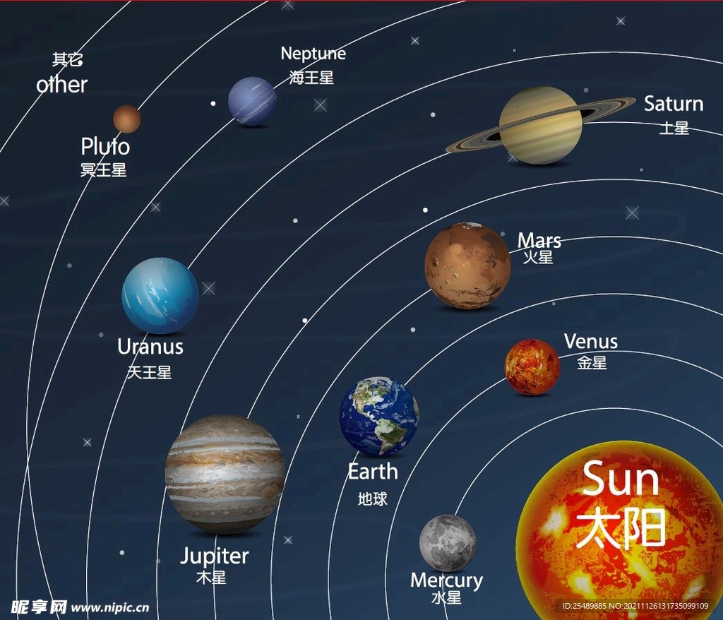 太阳系