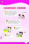 《出生医学证明》办理流程