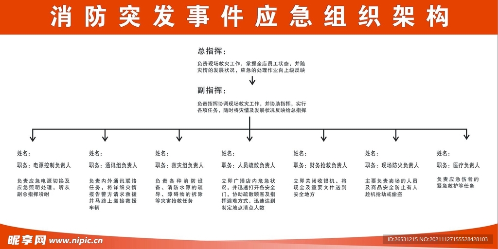 超市突发事件应急组织架构