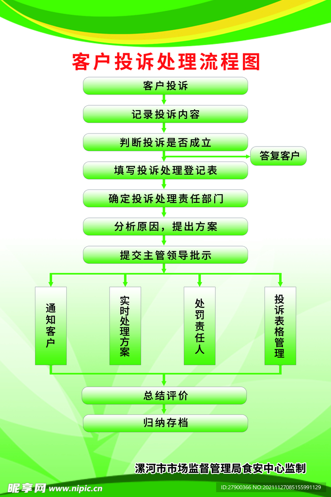 客户投诉处理流程