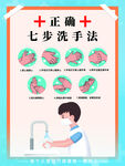 七步洗手法海报