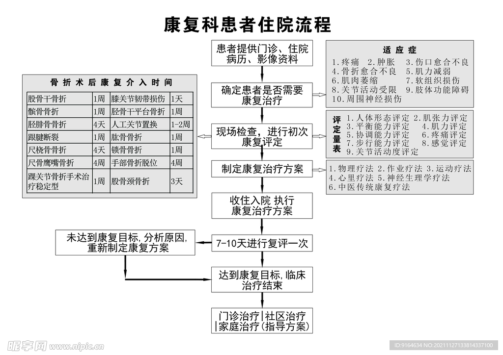 康复科患者诊疗流程