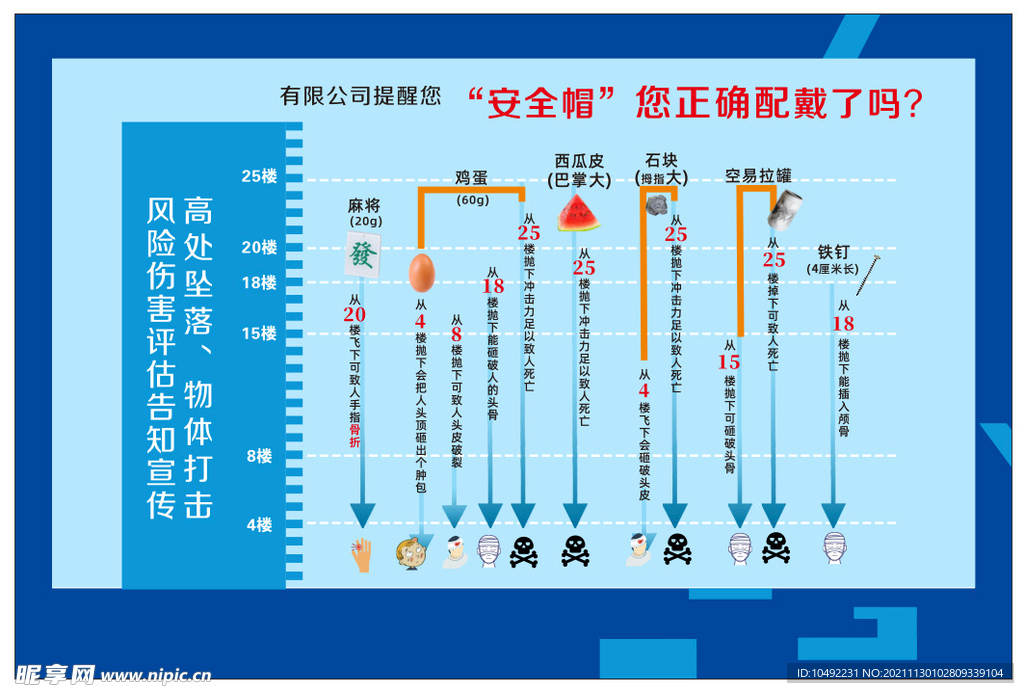 高处坠落风险评估安全宣传海报