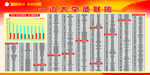 录取榜