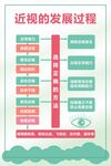 视力的发展过程