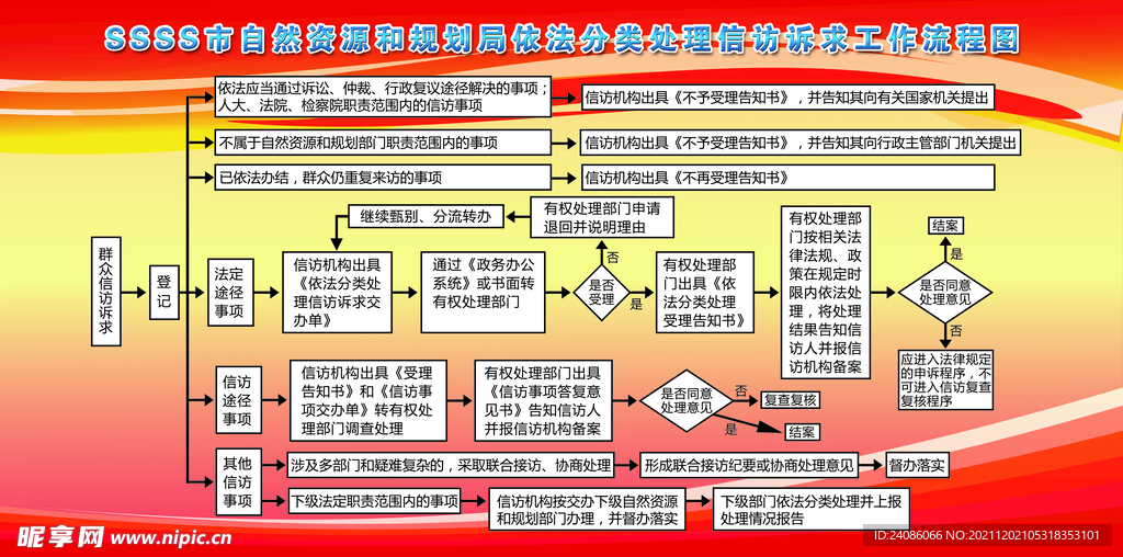 信访诉求工作流程图