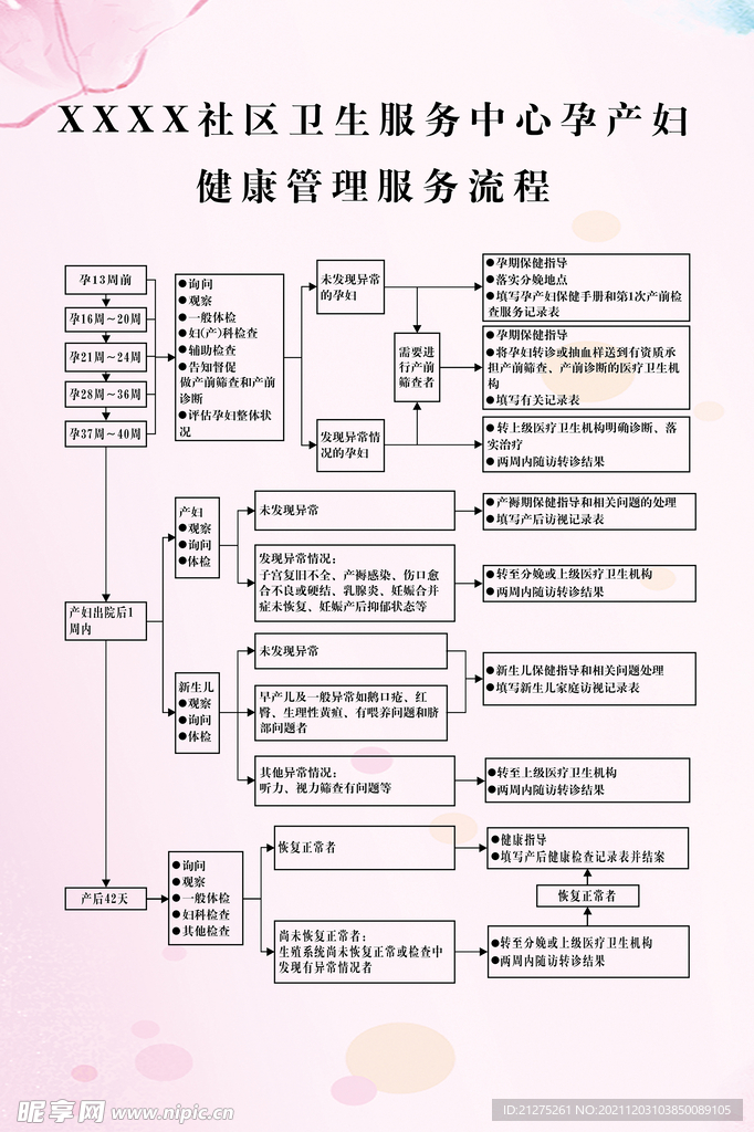 流程图