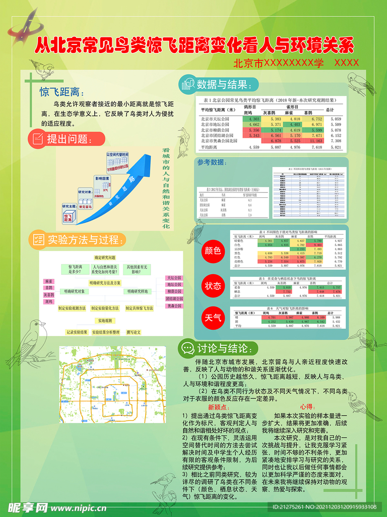 研究主题