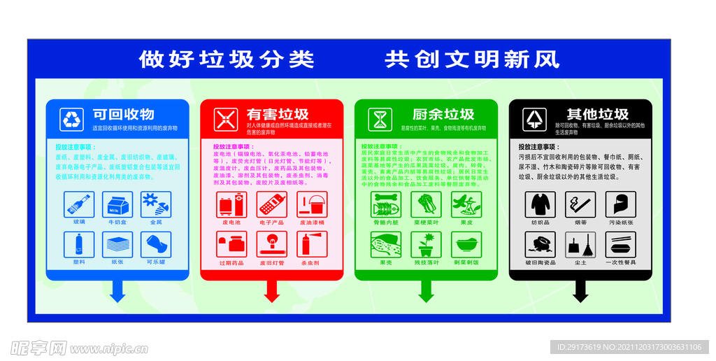 垃圾分类标识