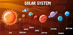 太阳系行星信息图矢量图
