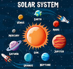 太阳系行星信息图矢量图