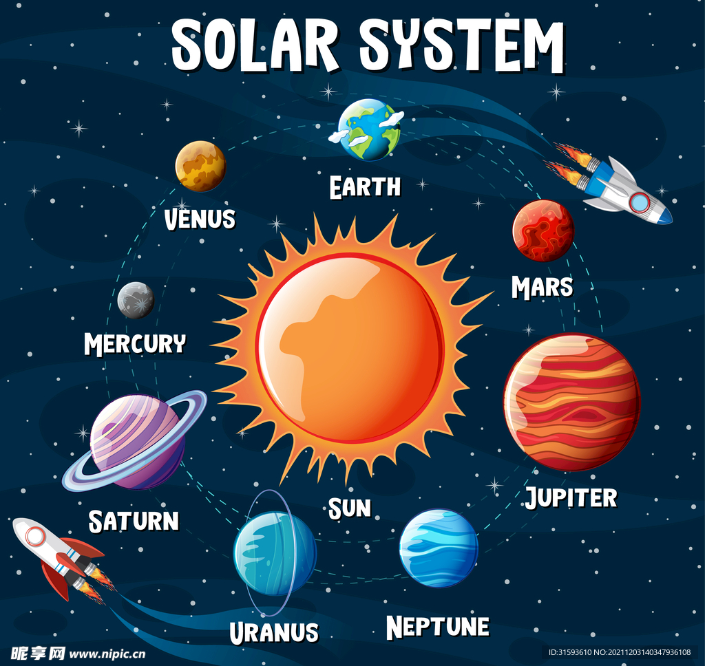 太阳系行星信息图矢量图