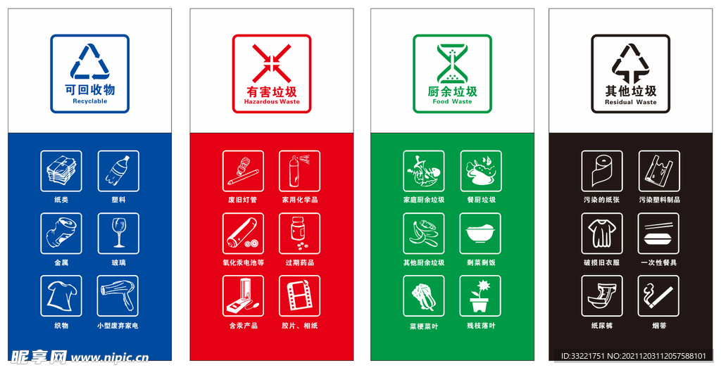 生活垃圾分类收集容器标志标识示