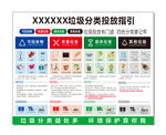 垃圾分类投放指引