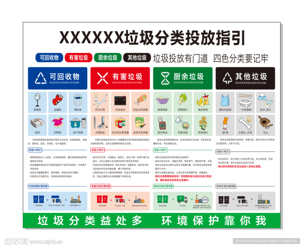 垃圾分类投放指引