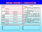 建筑施工现场施工人员维权告示牌