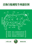 牦牛肉部位图