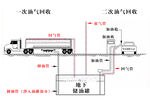 一次油气回收