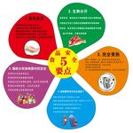 食品安全