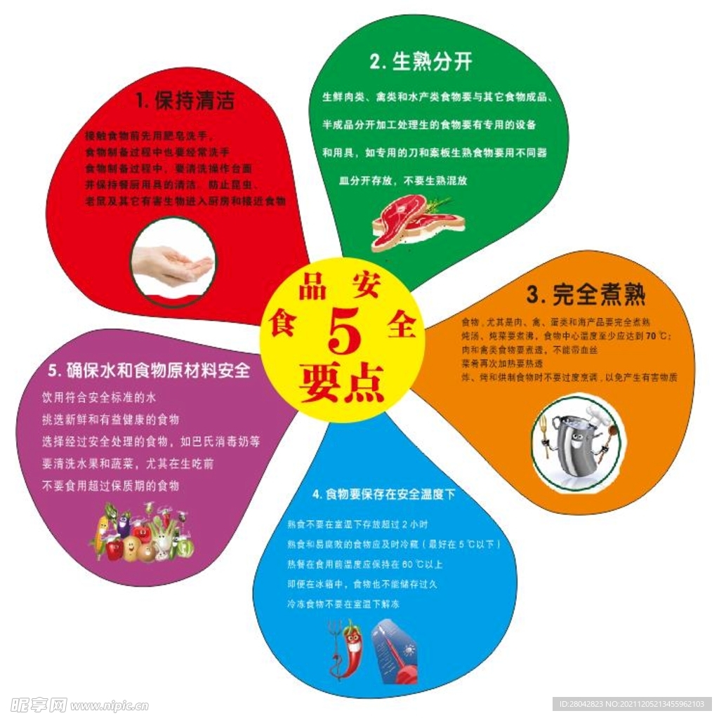 食品安全