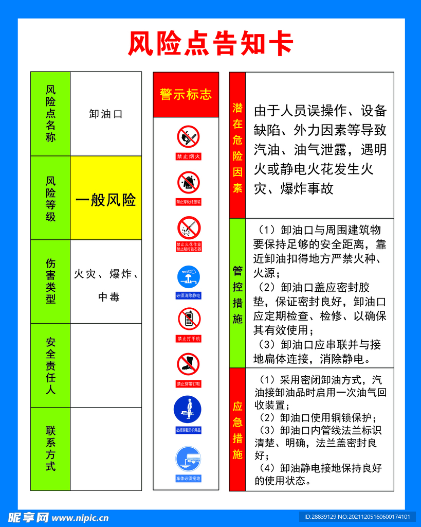 风险点告知卡   