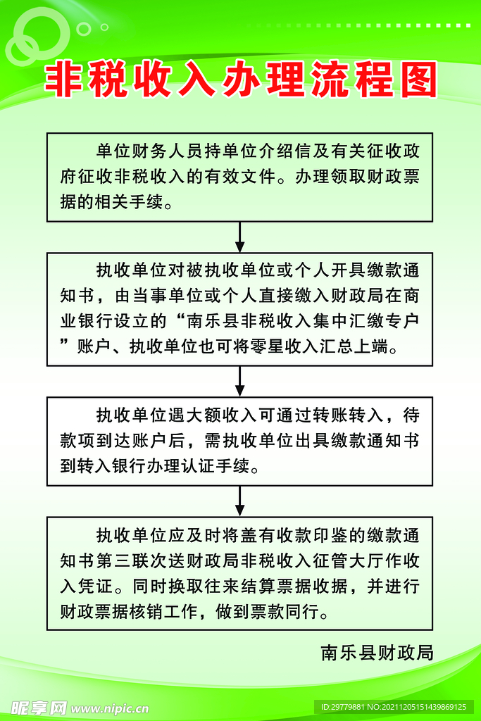 非税收入办理流程图