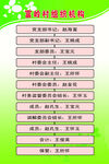 组织机构图