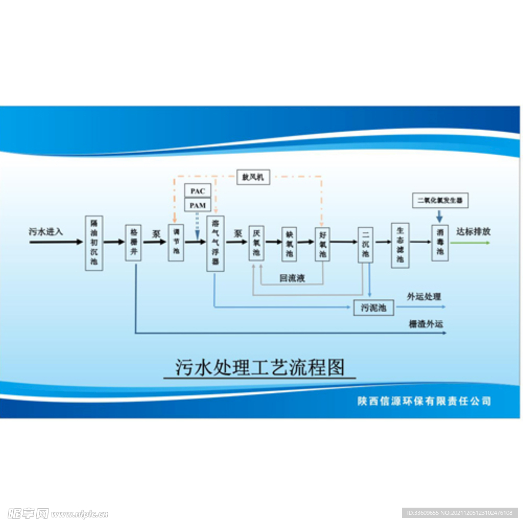 污水处理工艺流程图