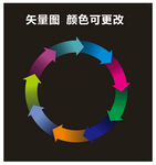 箭头色块环
