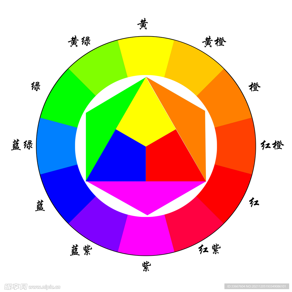色环