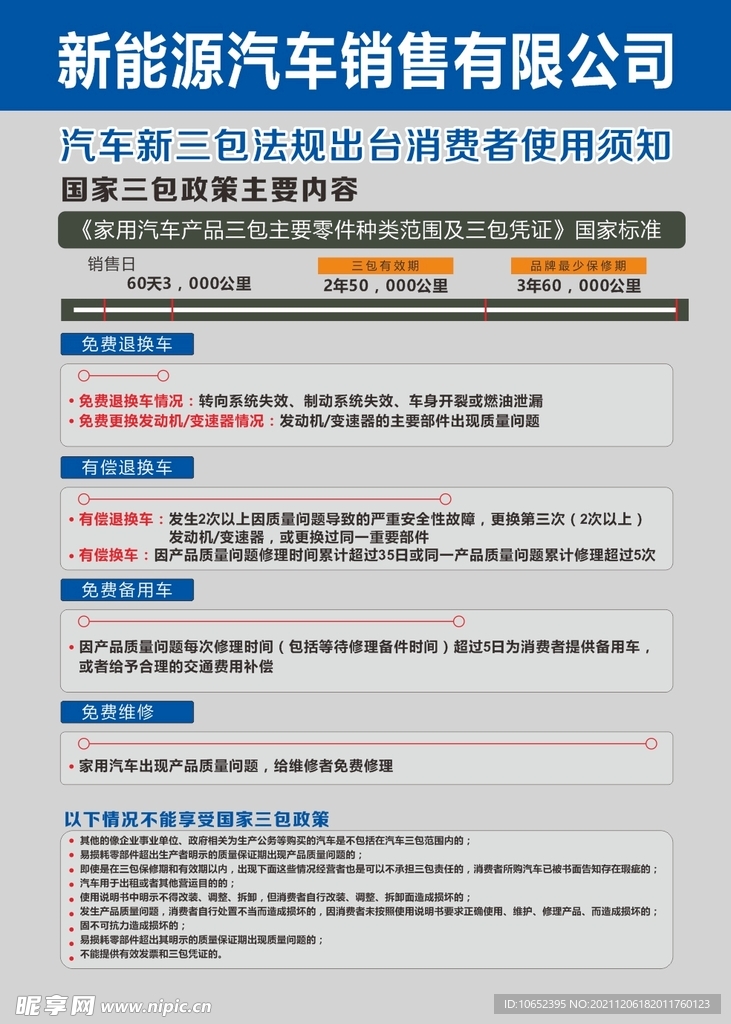 新能源汽车新三包销售展板