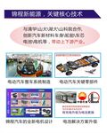 新能源汽车海报5块