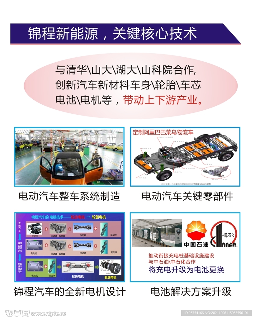 新能源汽车海报5块