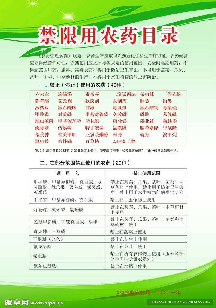 禁限用农药名录海报