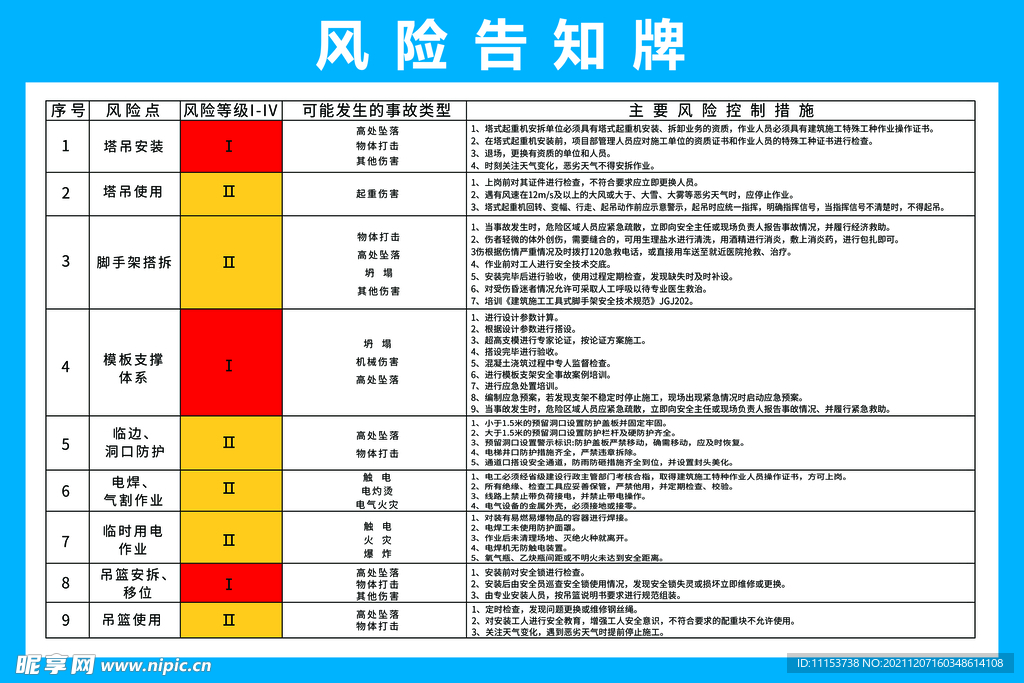 中建风险告知牌