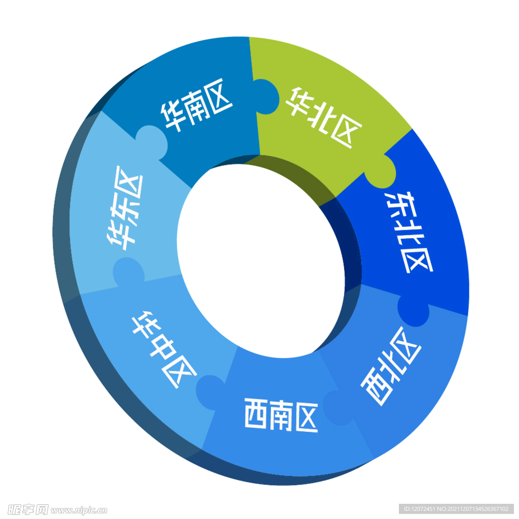地区圆环示意图
